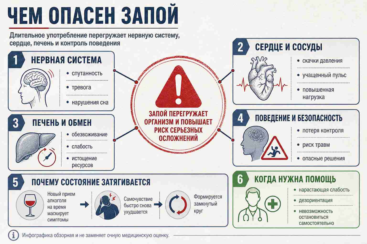 Инфографика объясняет важные этапы вывода из запоя